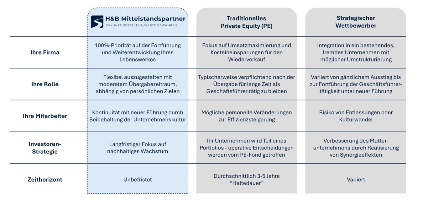 Grafik zum Vergleich Grafik zum Vergleich
